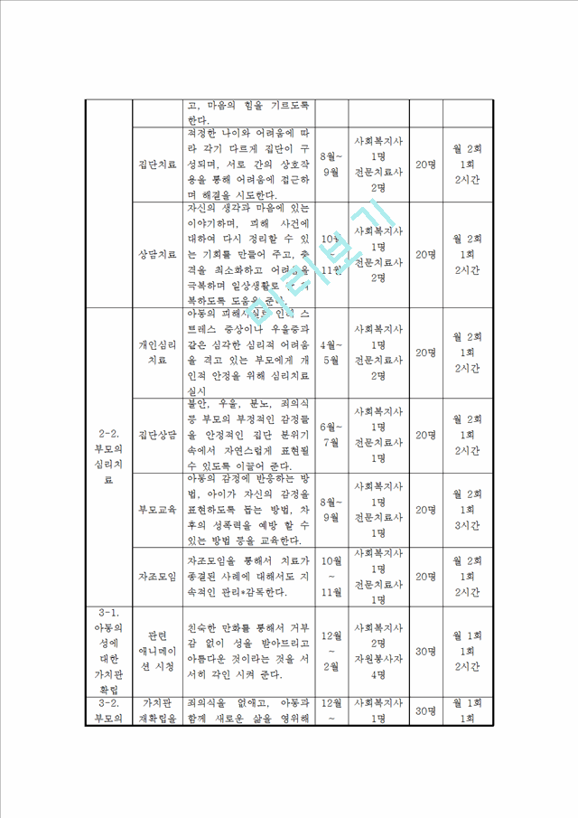 [사회과학] 사업계획 프로포절 작성 - 아동을 위한 성폭력 예방 및 치료 프로그램.hwp